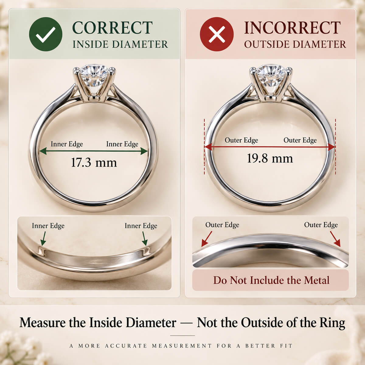 How to Measure an Existing Ring