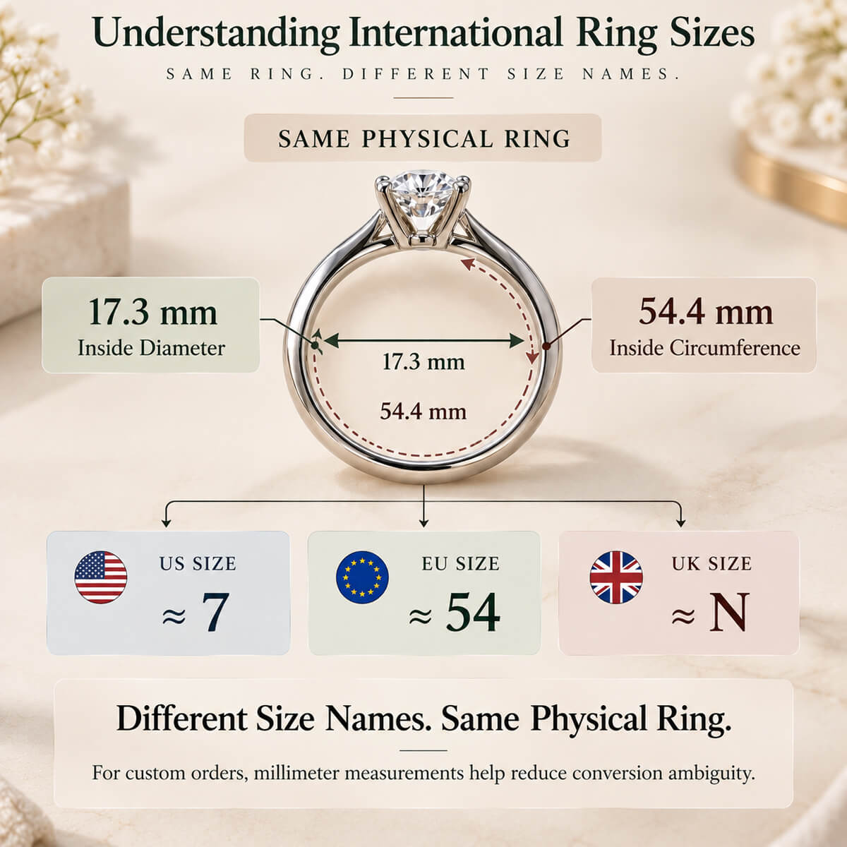 International Ring Size Conversion